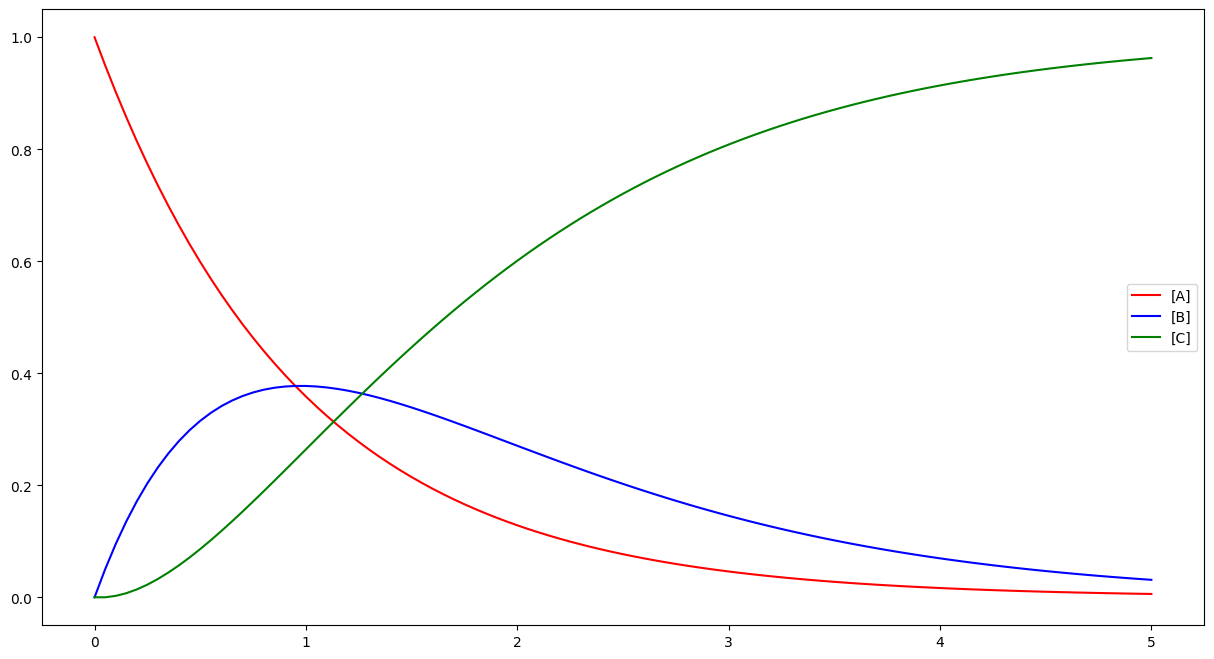 ../../../_images/euler_38_0.png