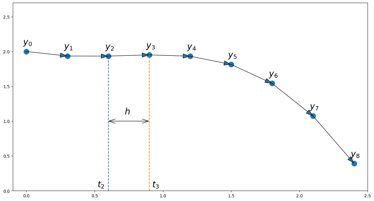 ../../../_images/euler_9_0.png